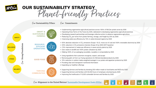 McCain Foods releases its 2nd Global Sustainability Report 2020 themed ‘Together, Towards Planet-Friendly Food’