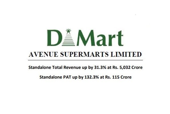 Avenue Supermarts Ltd Standalone Total Revenue up by 31.3% at Rs. 5,032 Crore