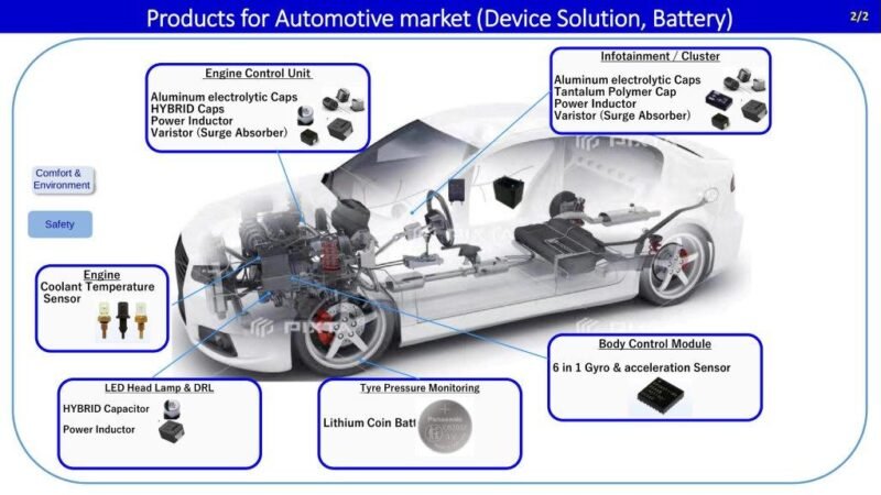 Panasonic’s Industrial Devices Division delivers cutting-edge Automotive Solutions to Indian OEMs